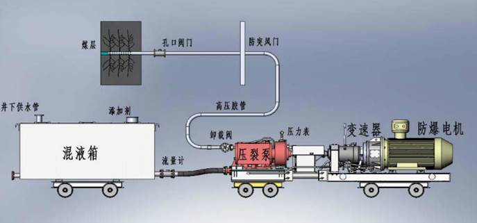 坤坤草桃子低频高压脉动注水防治煤与瓦斯突出技术