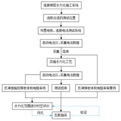 日逼啊啊啊啊啊视频基于直流电法的煤层增透措施效果快速检验技术